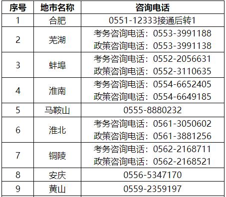 2024安徽二建报名考试