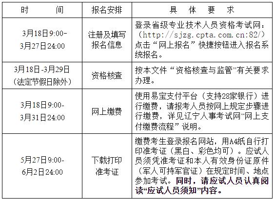 2024辽宁二建报名